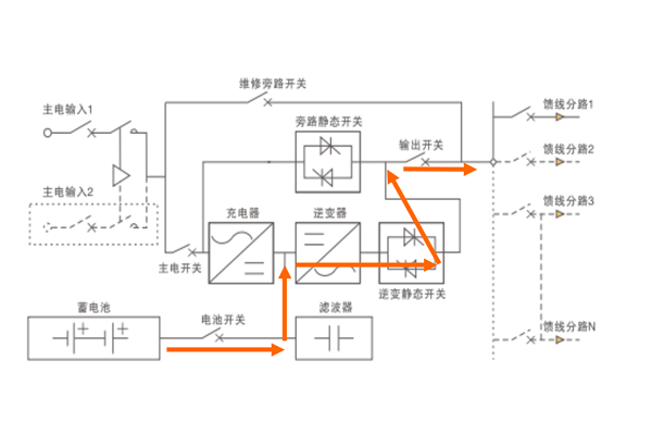 逆变模式